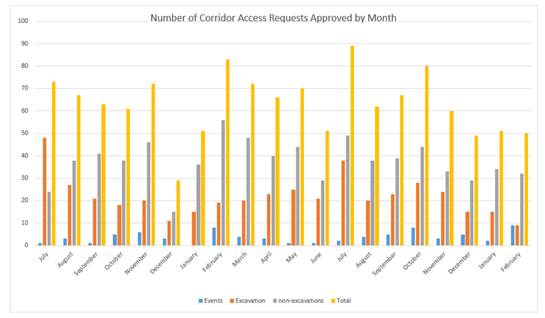 A graph of a number of corridor access

AI-generated content may be incorrect.