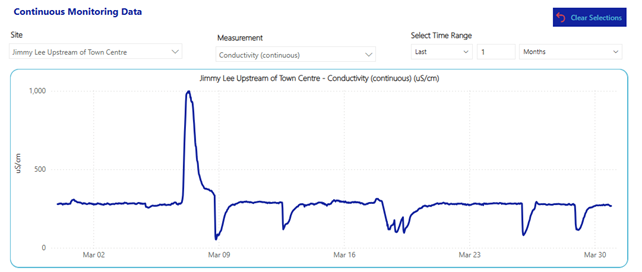 A screen shot of a graph

AI-generated content may be incorrect.