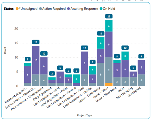 A graph with numbers and text

AI-generated content may be incorrect.