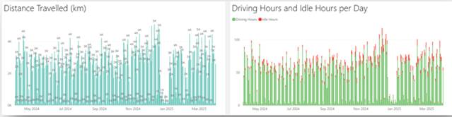 A screenshot of a graph

AI-generated content may be incorrect.