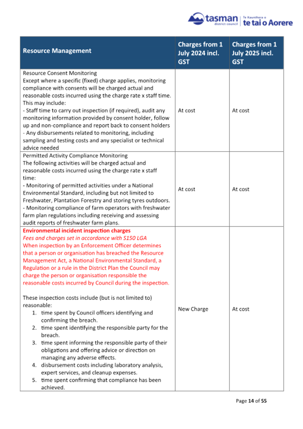 A document with text on it

AI-generated content may be incorrect.