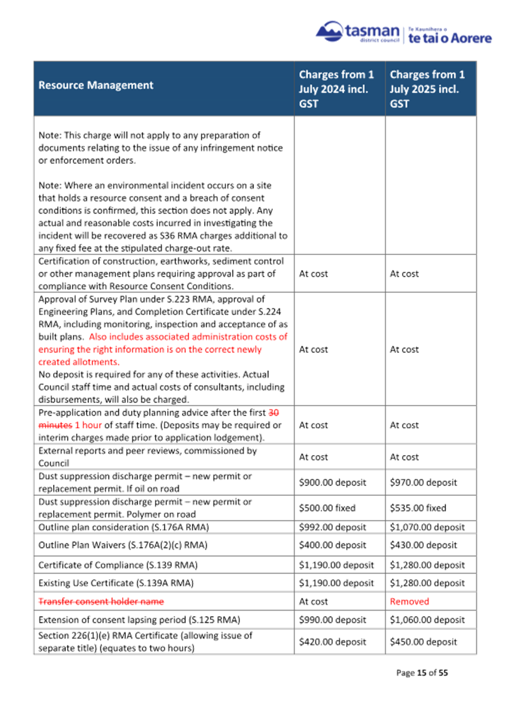A document with text and numbers

AI-generated content may be incorrect.