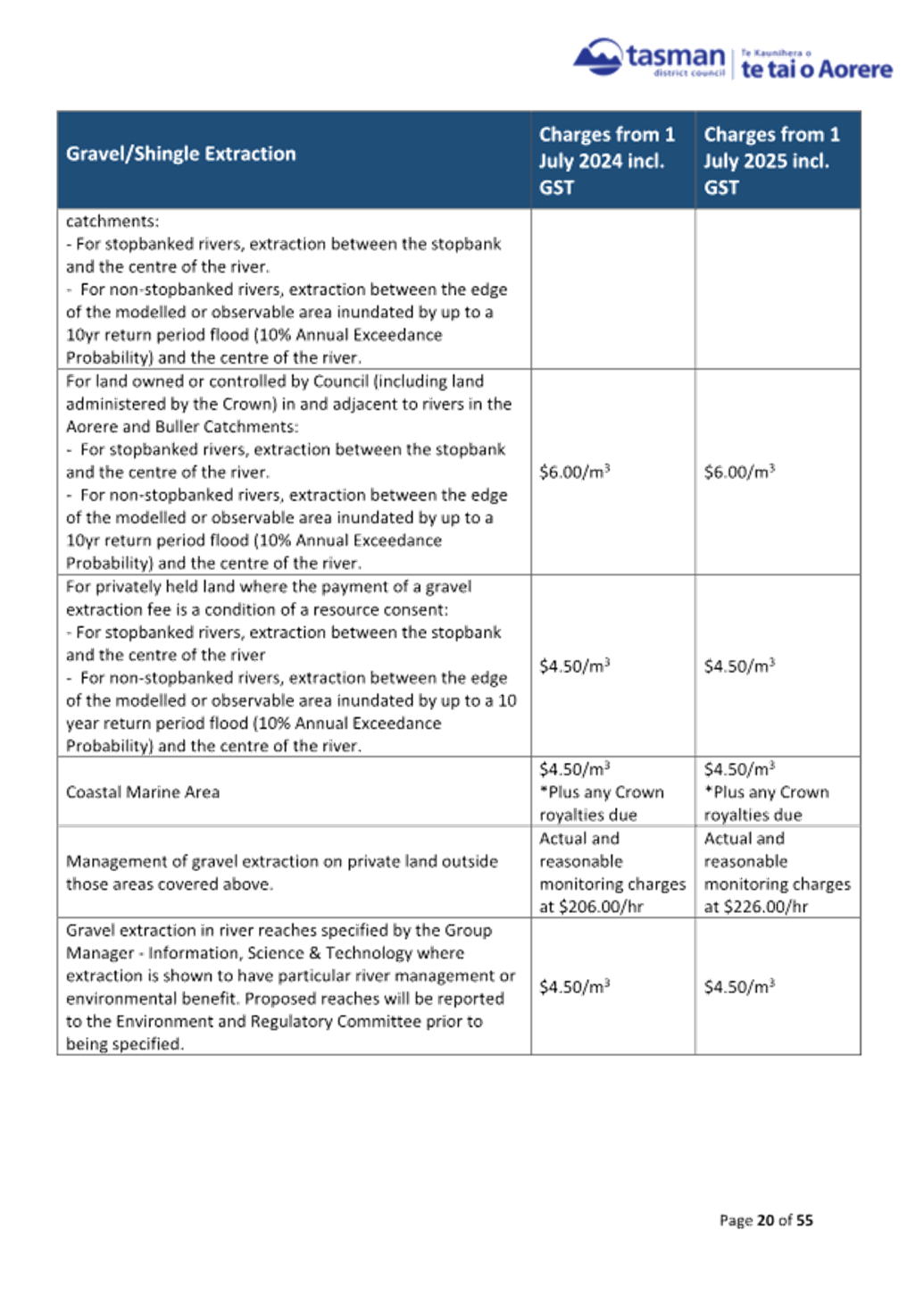 A document with text on it

AI-generated content may be incorrect.