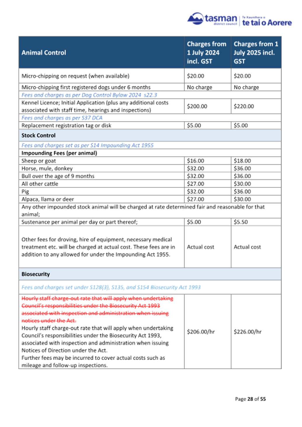 A screenshot of a document

AI-generated content may be incorrect.