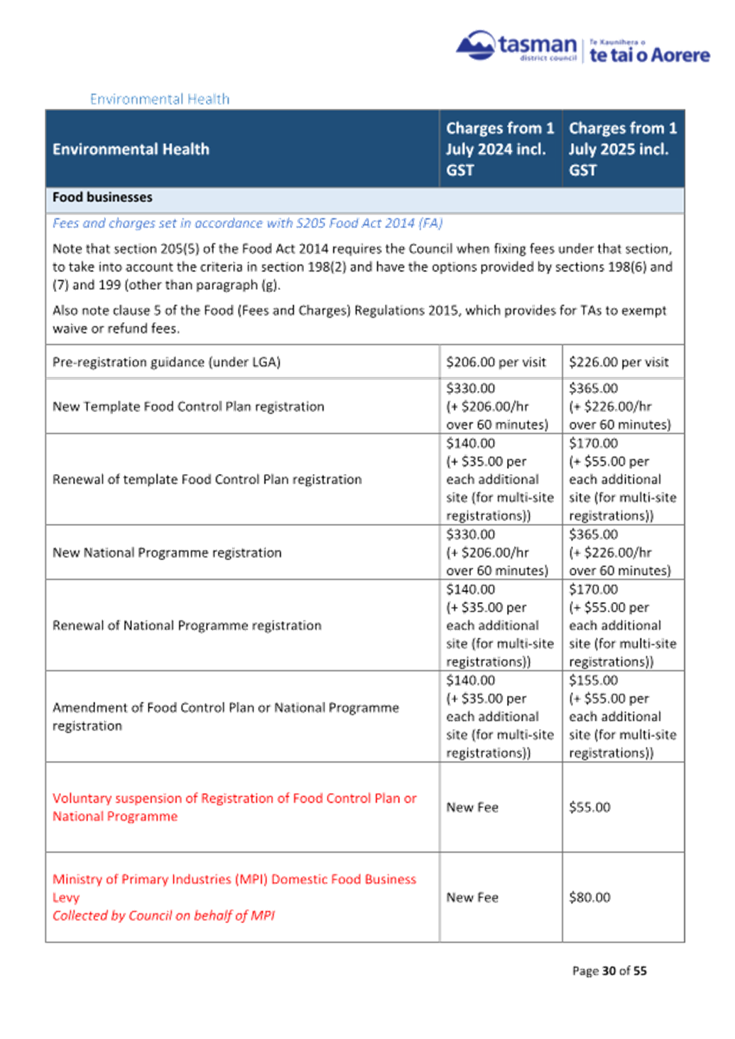 A document with text and numbers

AI-generated content may be incorrect.