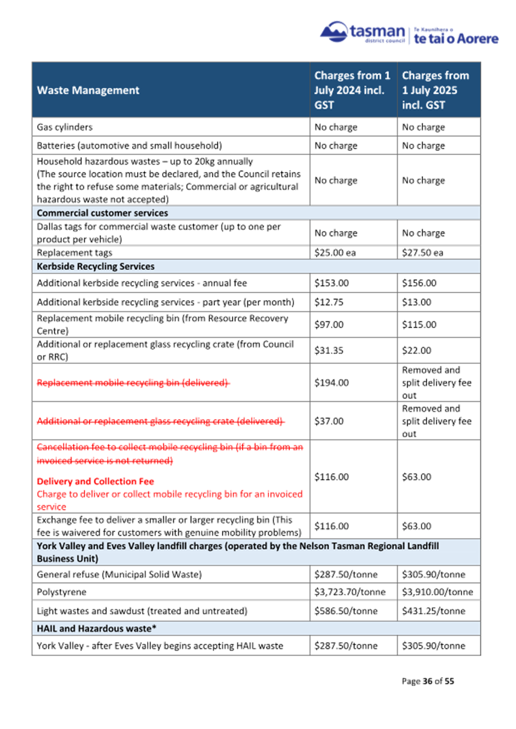 A screenshot of a document

AI-generated content may be incorrect.