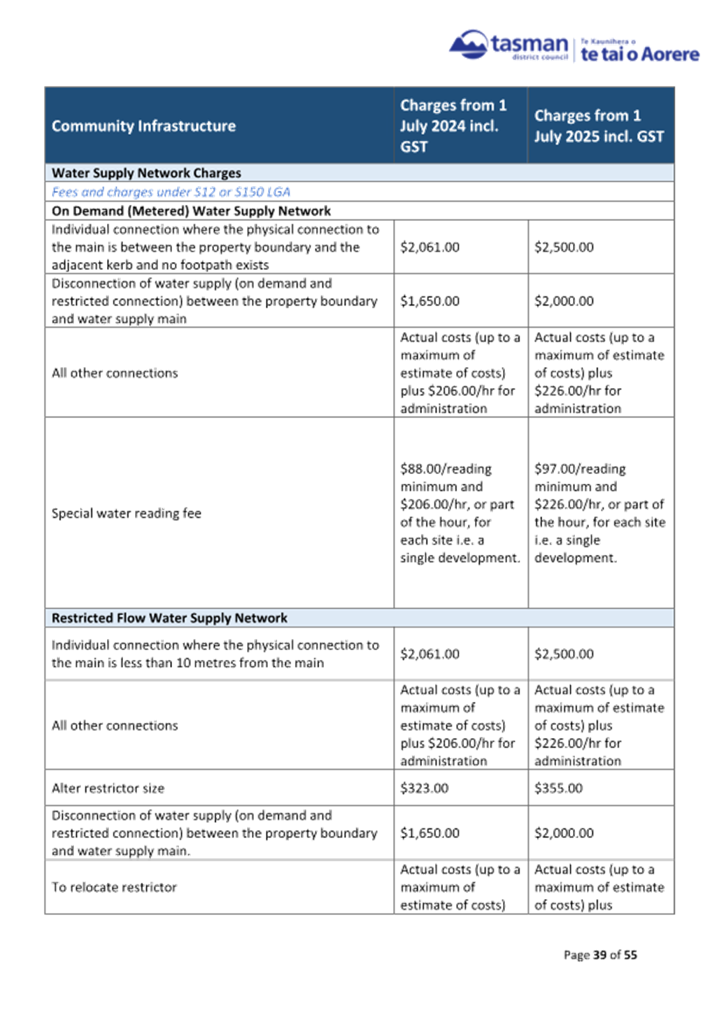 A screenshot of a document

AI-generated content may be incorrect.