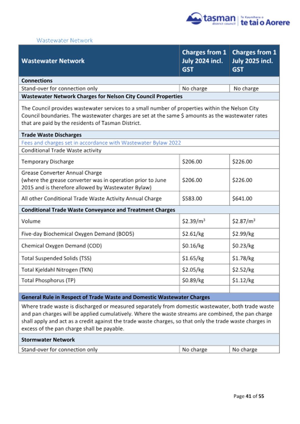A document with text and numbers

AI-generated content may be incorrect.
