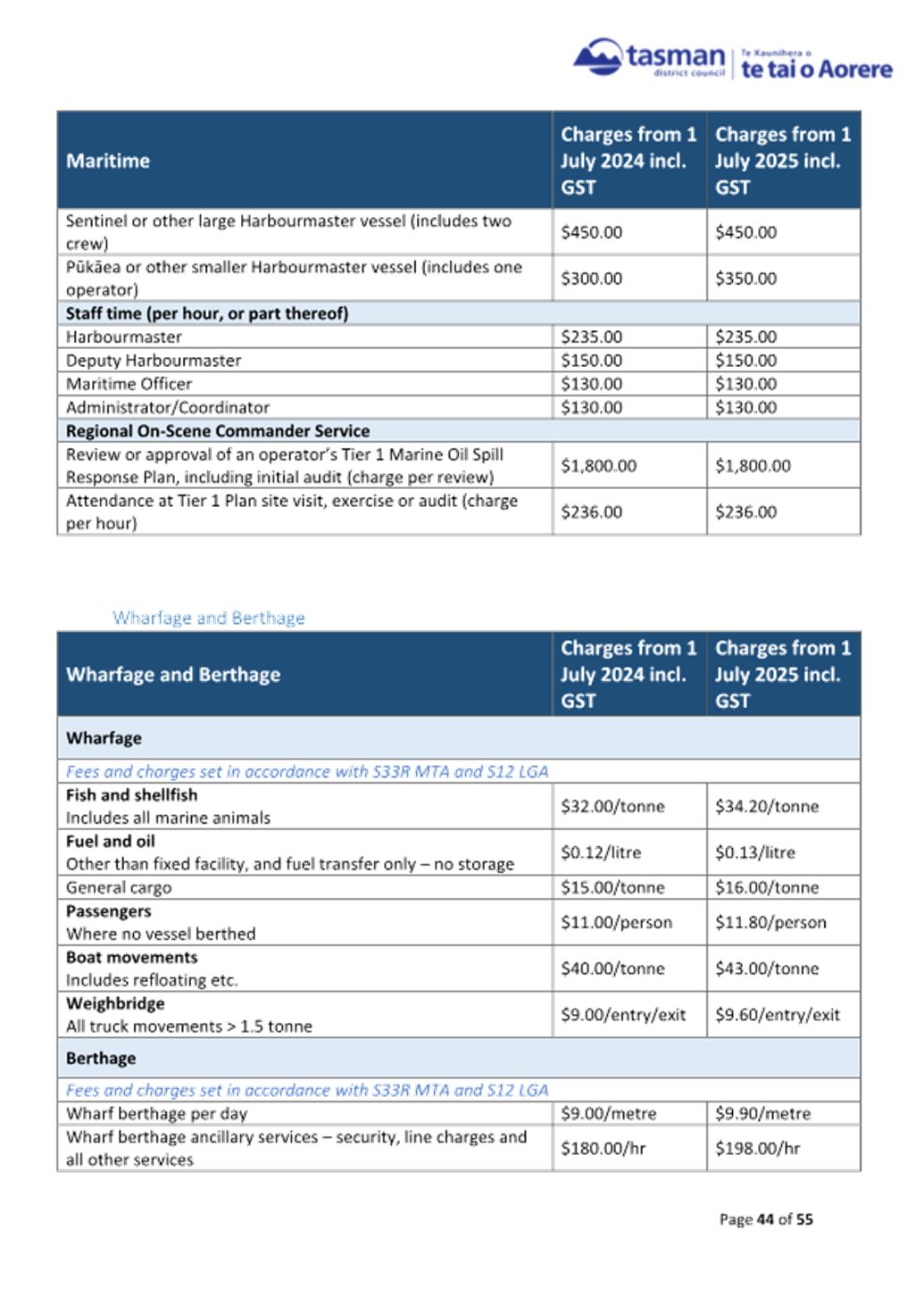 A screenshot of a document

AI-generated content may be incorrect.