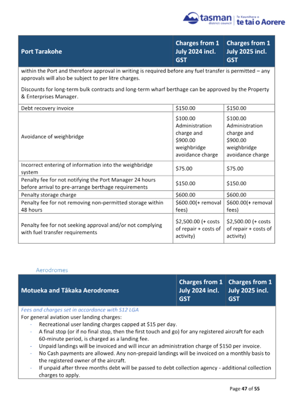 A document with text and numbers

AI-generated content may be incorrect.