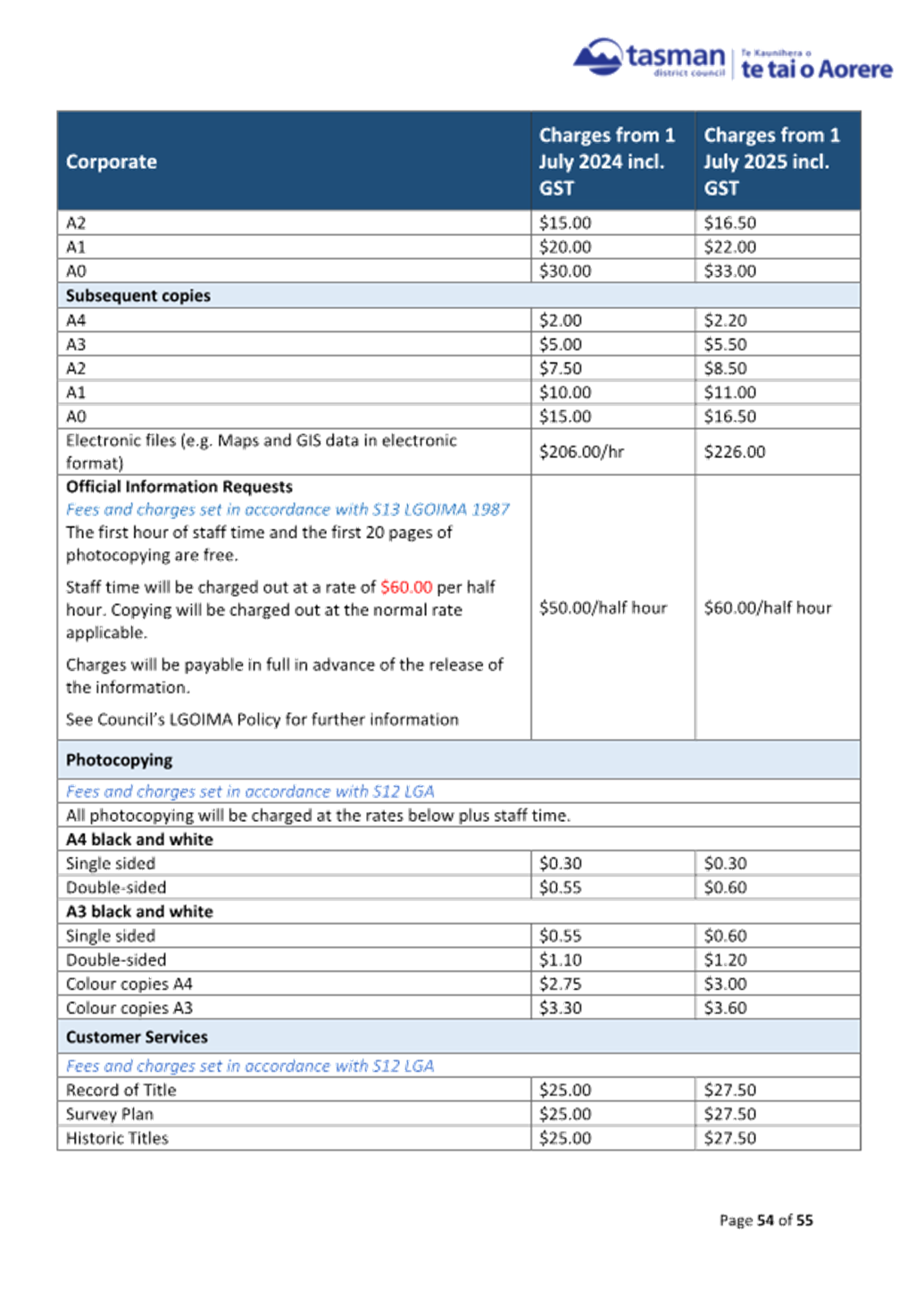 A screenshot of a document

AI-generated content may be incorrect.