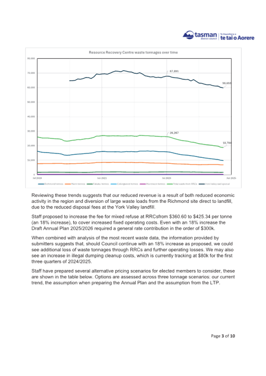 A graph with lines and text

AI-generated content may be incorrect.