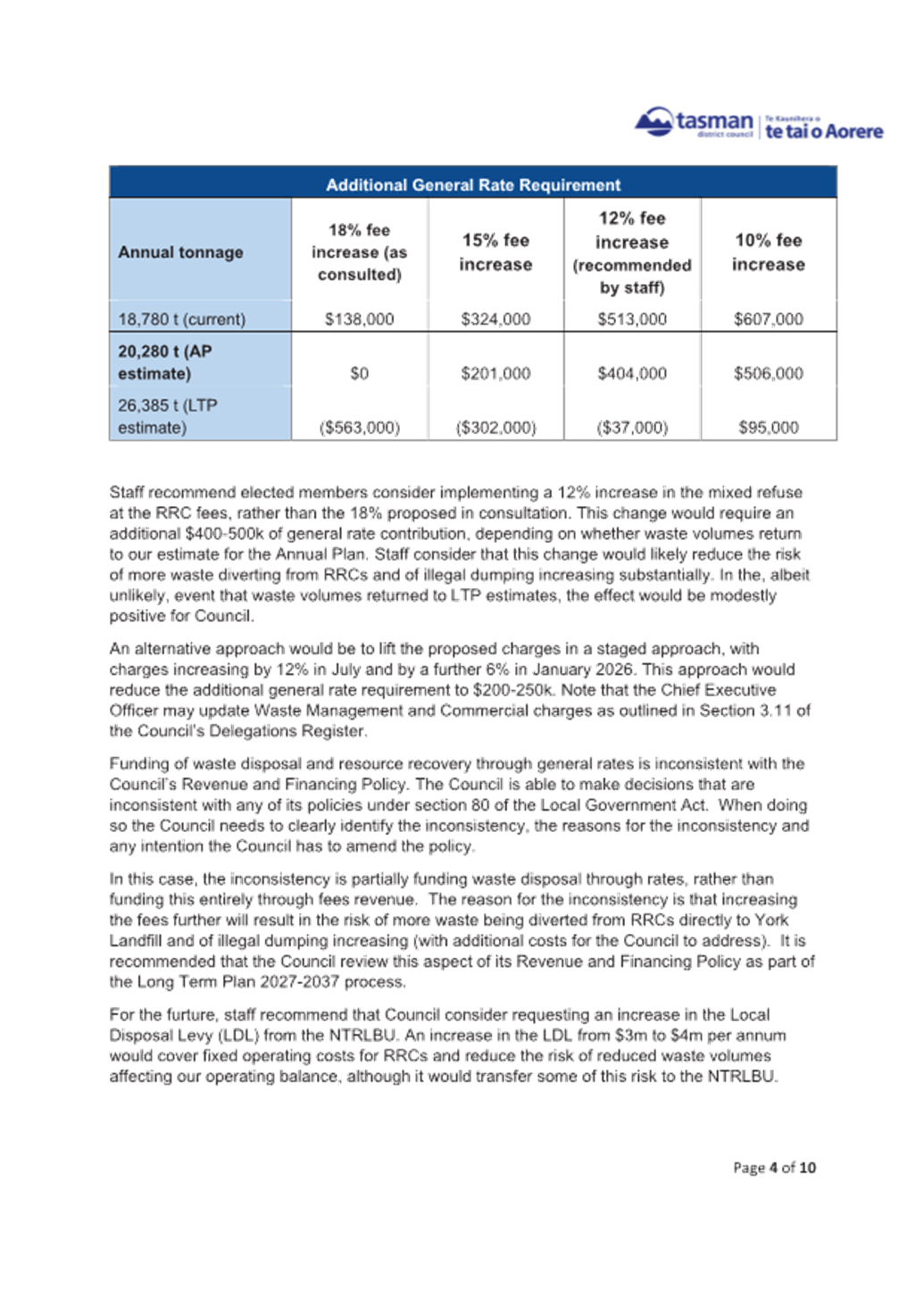 A document with text and numbers

AI-generated content may be incorrect.