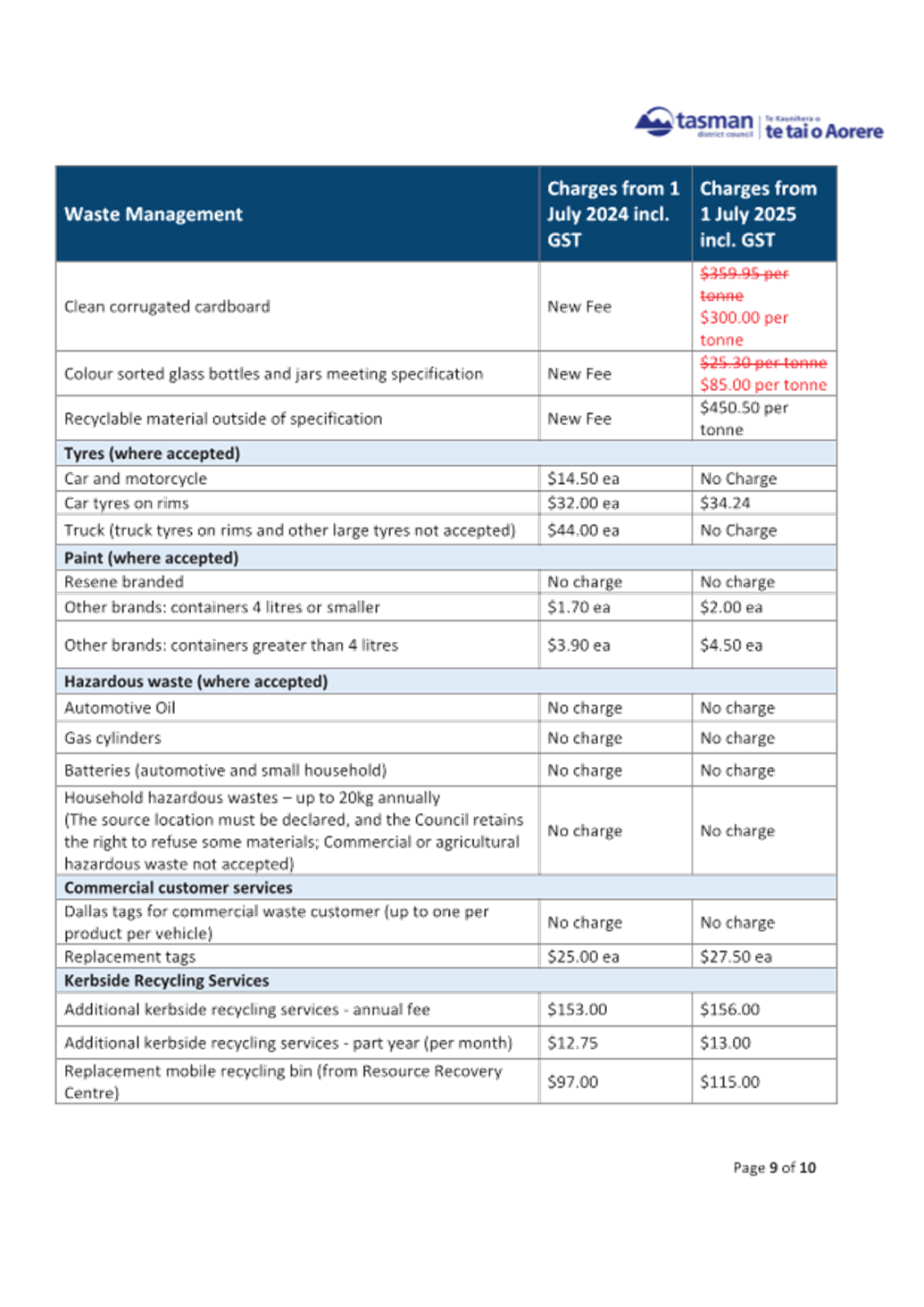 A document with text and numbers

AI-generated content may be incorrect.