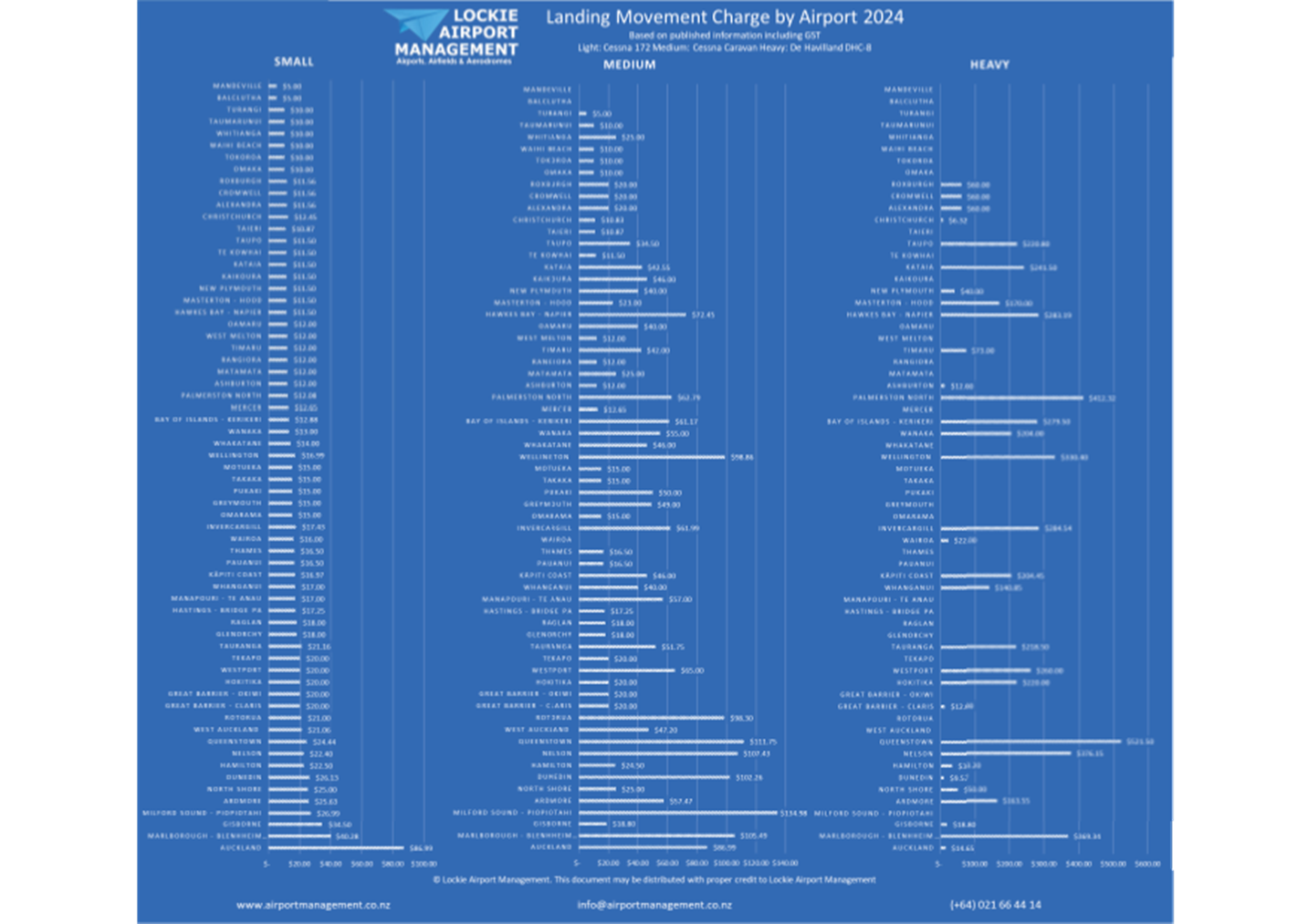 A blue screen with white text

AI-generated content may be incorrect.