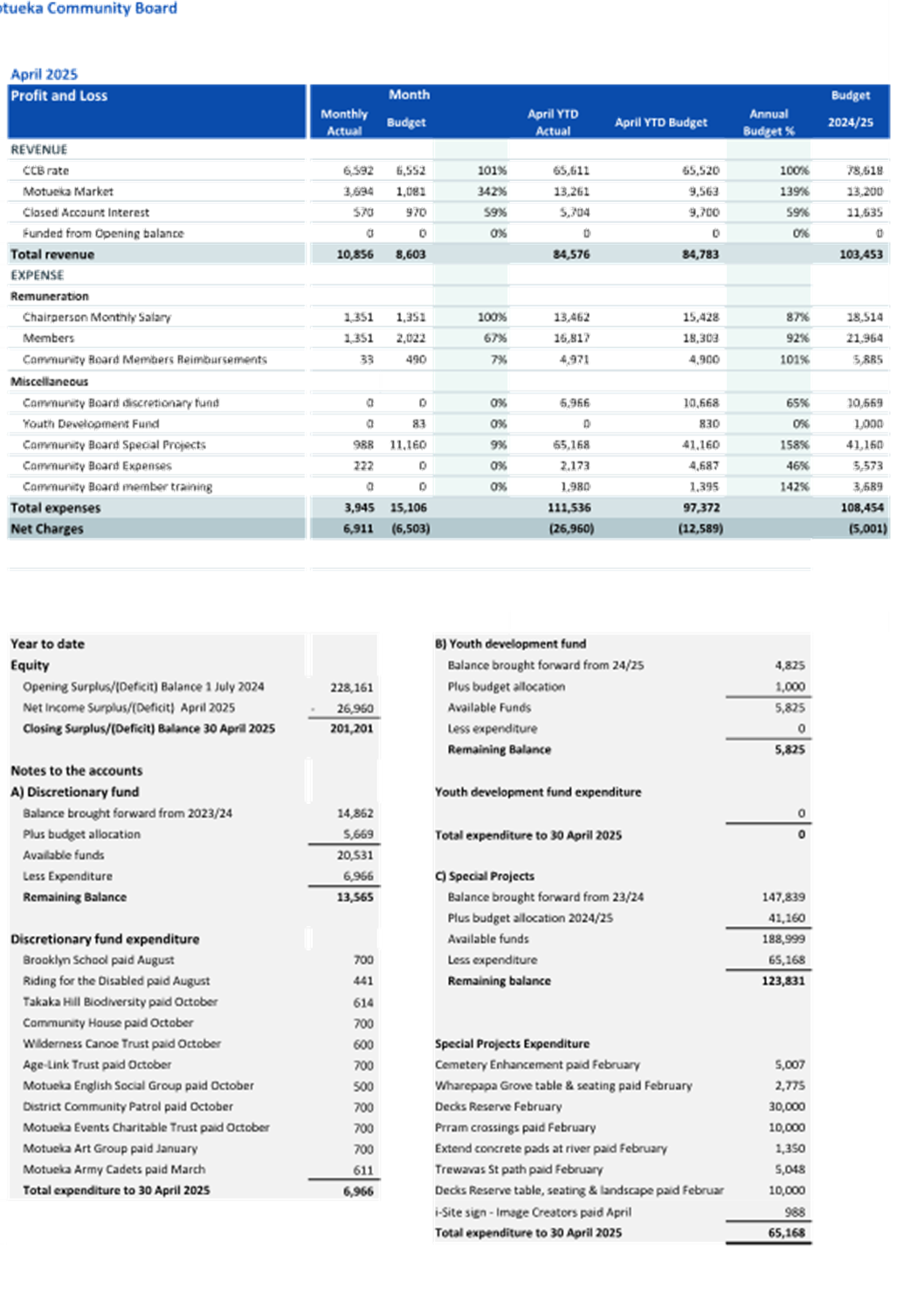 A screenshot of a document

AI-generated content may be incorrect.