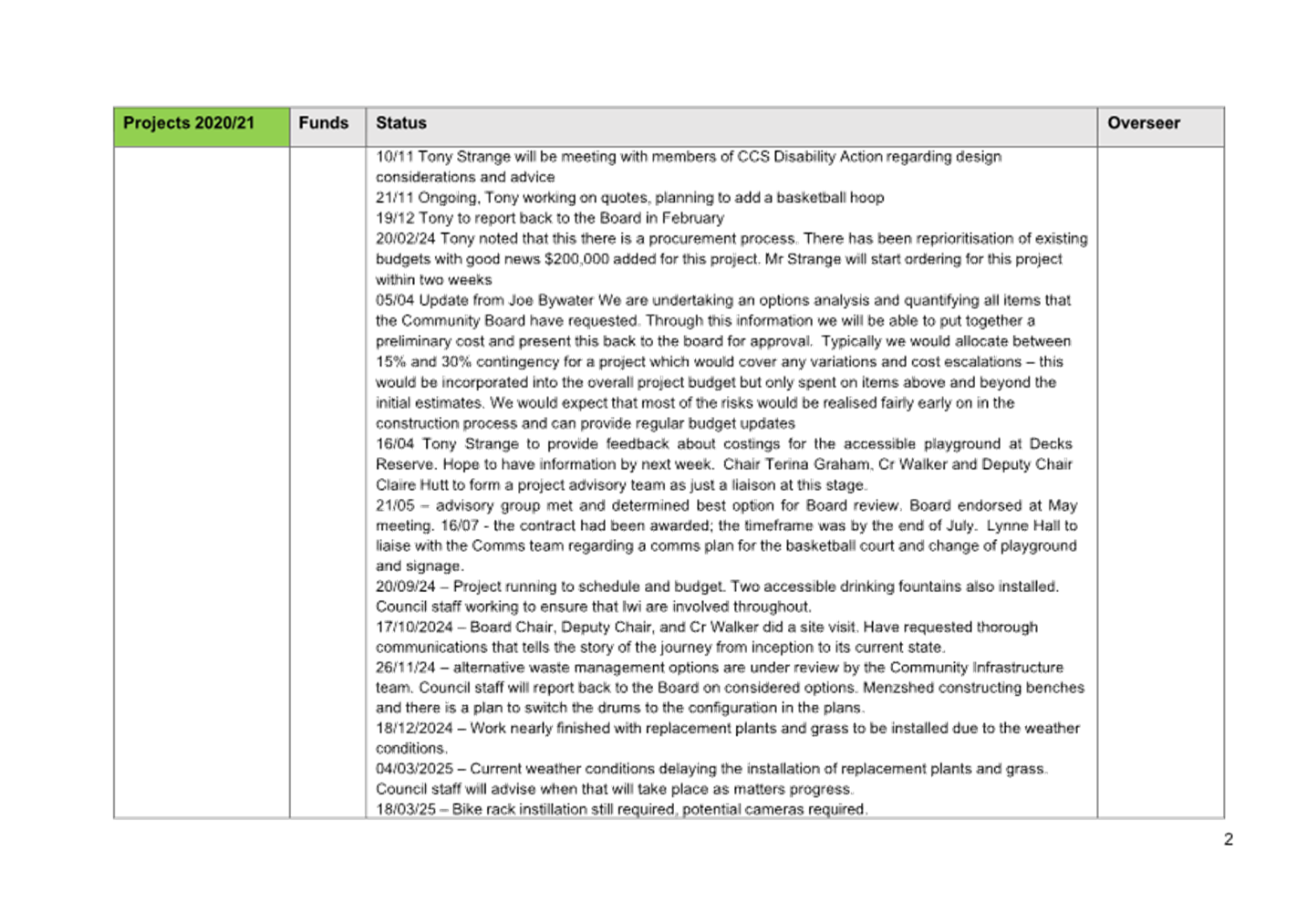 A screenshot of a computer

AI-generated content may be incorrect.