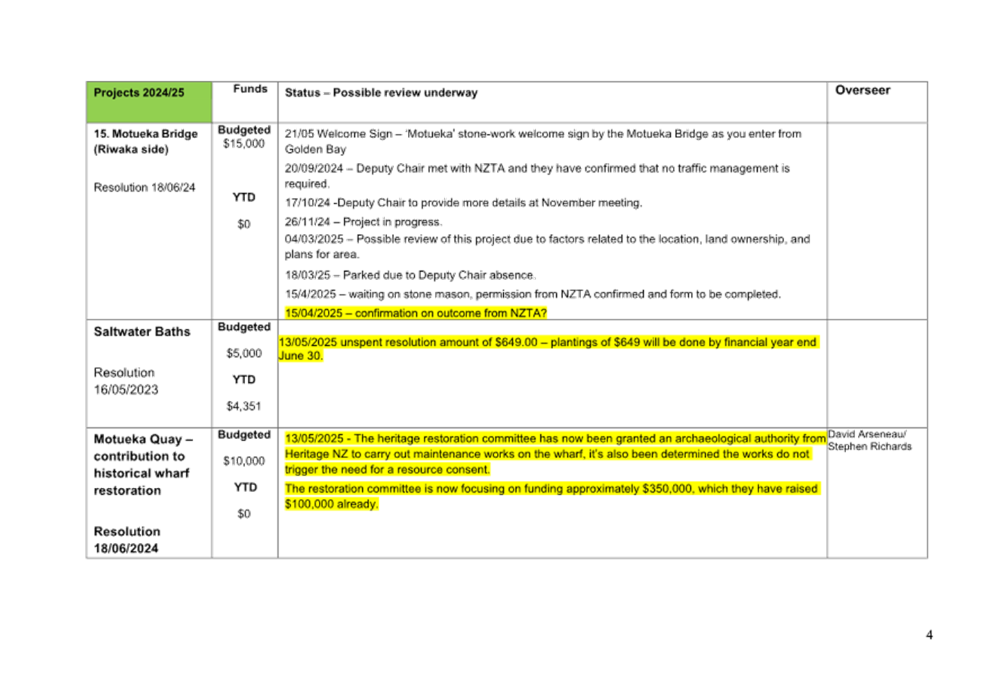 A screenshot of a document

AI-generated content may be incorrect.
