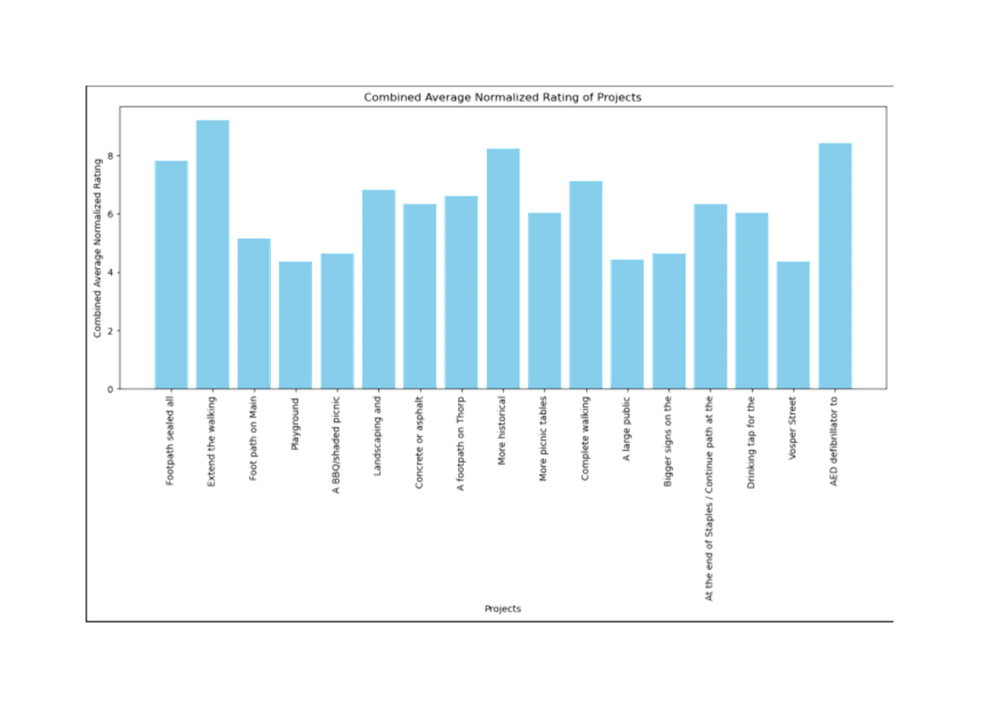 A graph of blue bars

AI-generated content may be incorrect.