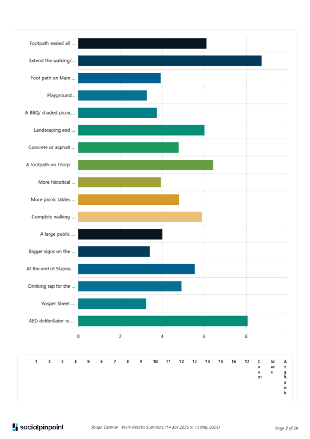 A graph with different colored bars

AI-generated content may be incorrect.
