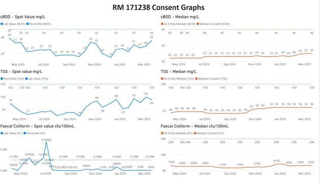 A close-up of graphs

AI-generated content may be incorrect.