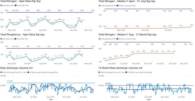 A screenshot of a graph

AI-generated content may be incorrect.