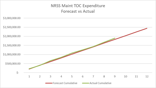 A graph with a line and a red line

AI-generated content may be incorrect.