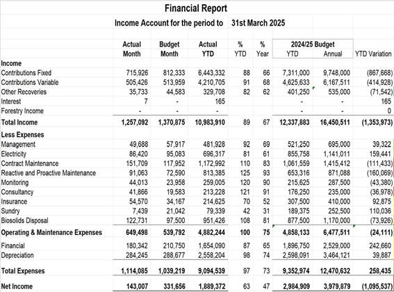 A screenshot of a financial report

AI-generated content may be incorrect.