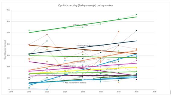 A graph of different colored lines

AI-generated content may be incorrect.