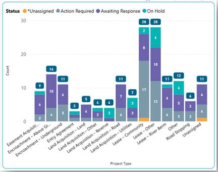 A graph with numbers and text

AI-generated content may be incorrect.