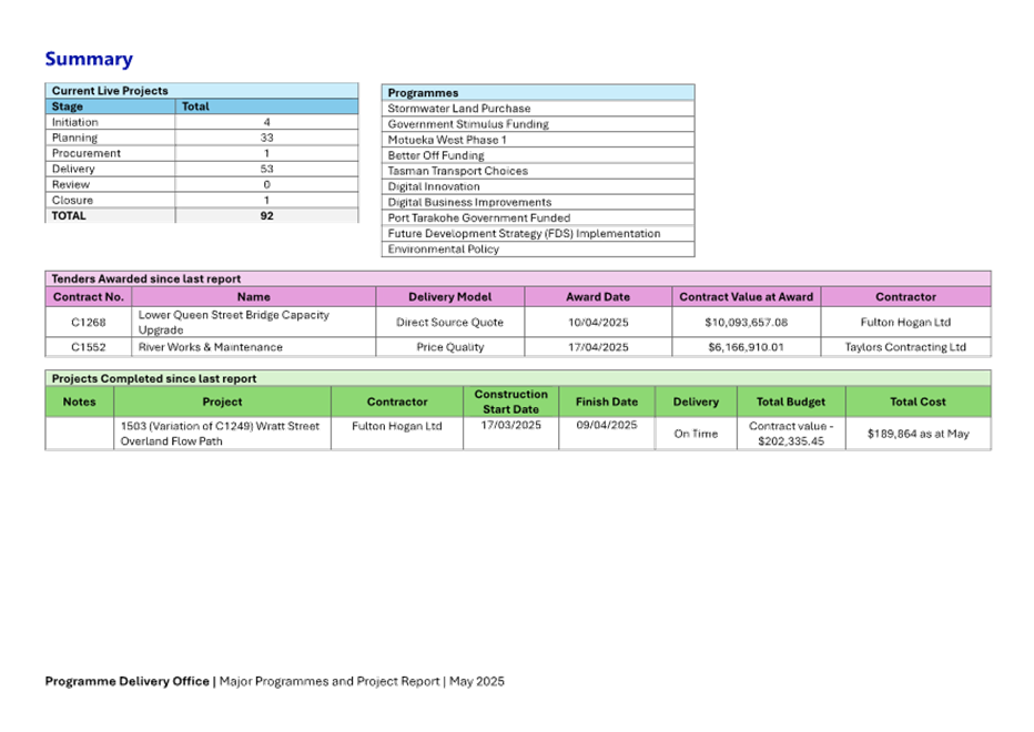 A close-up of a document

AI-generated content may be incorrect.