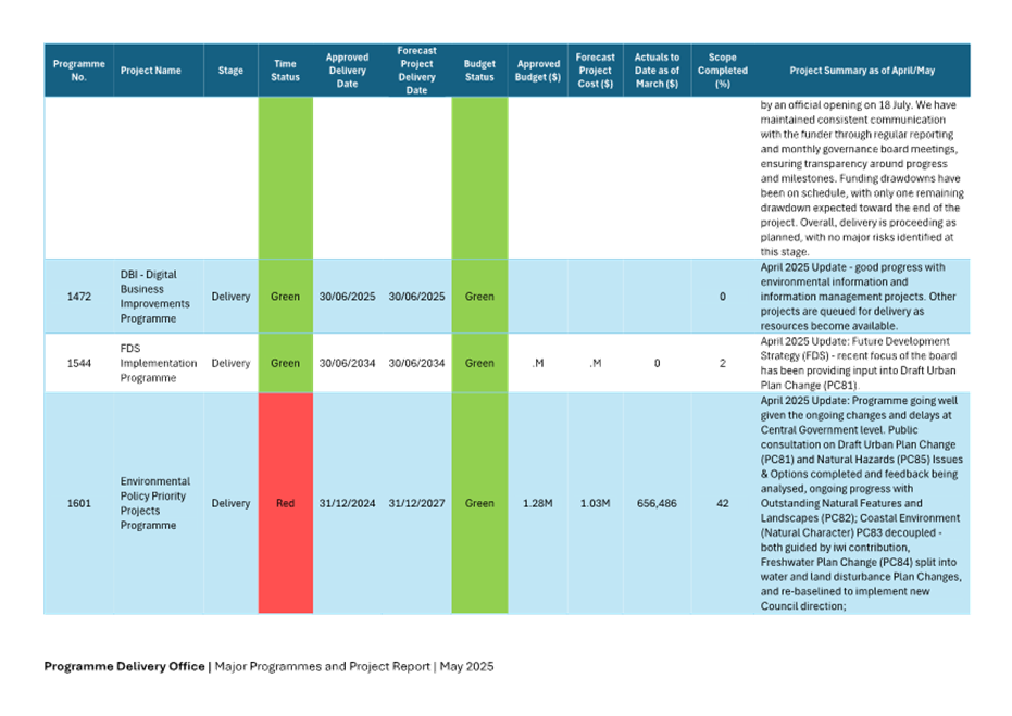 A screenshot of a document

AI-generated content may be incorrect.