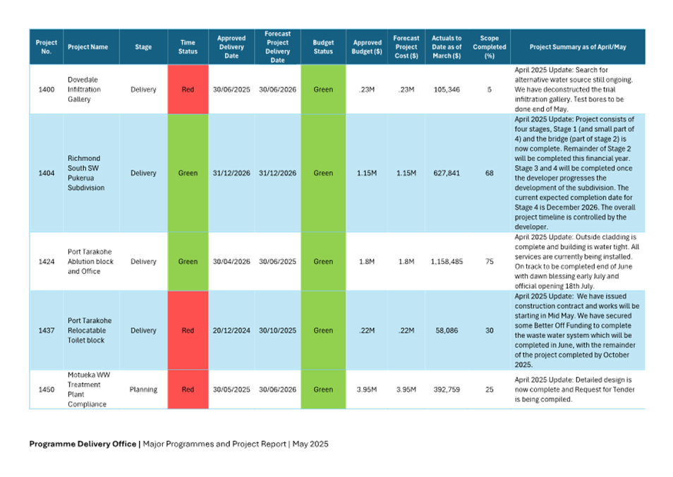 A chart with different colored squares

AI-generated content may be incorrect.