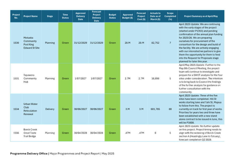 A blue and green chart

AI-generated content may be incorrect.