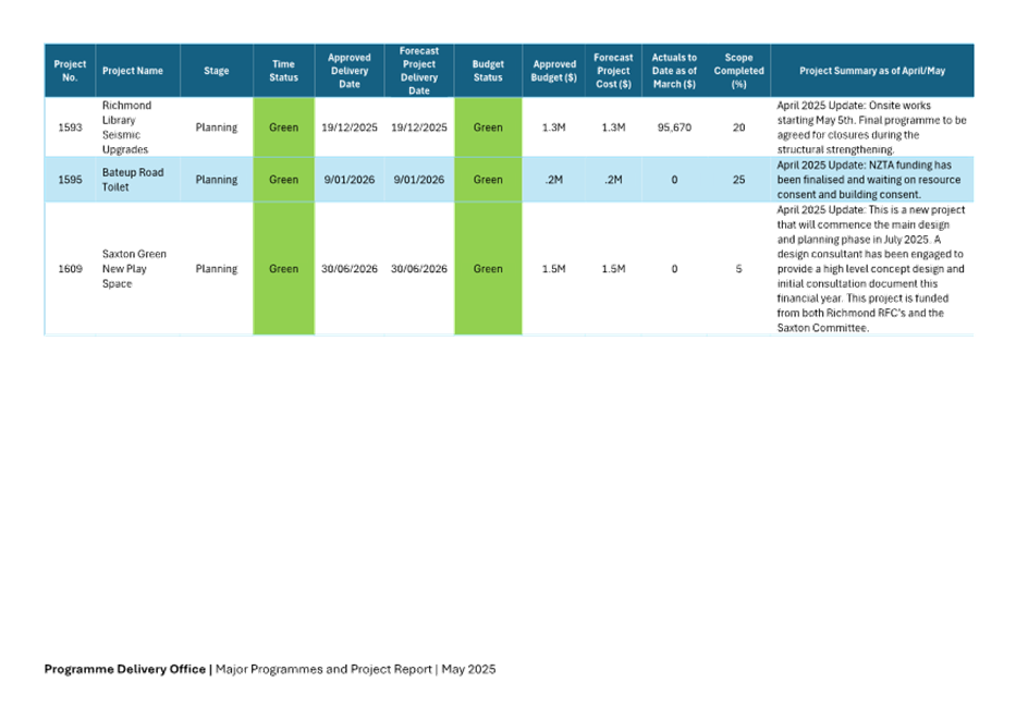 A screenshot of a document

AI-generated content may be incorrect.
