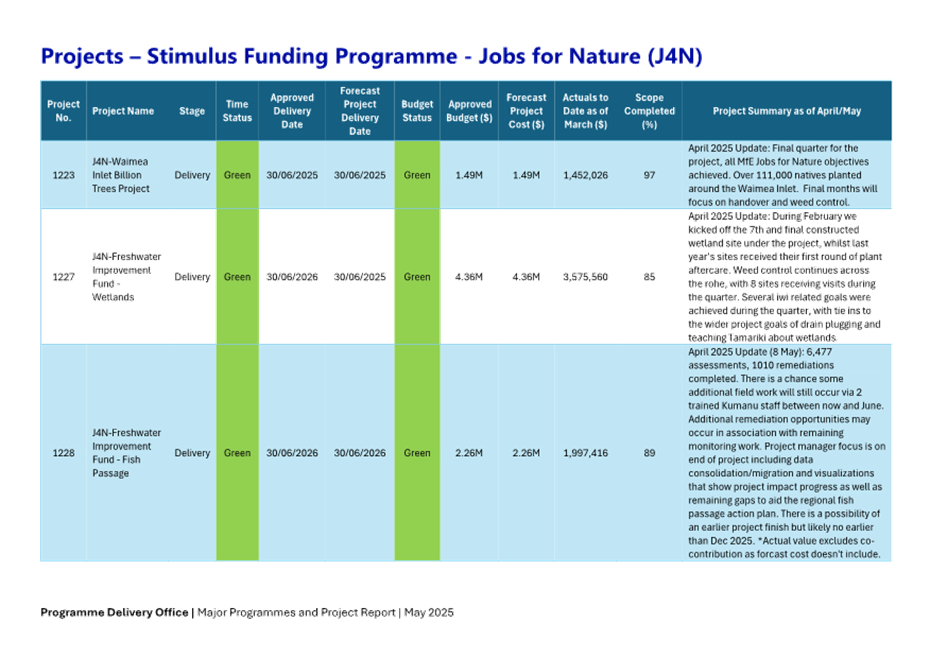 A blue and green chart with white text

AI-generated content may be incorrect.