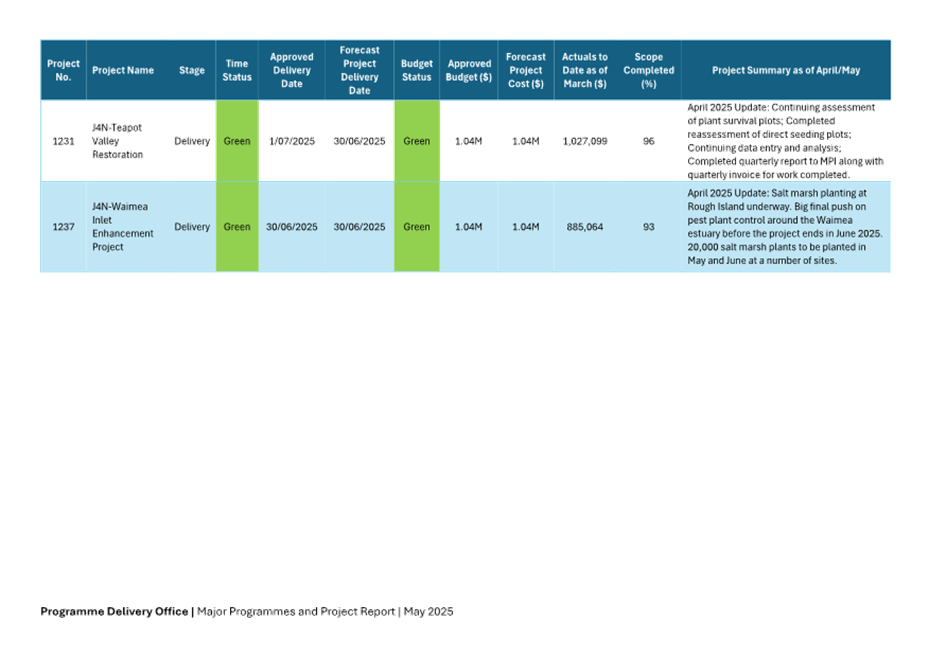 A screenshot of a document

AI-generated content may be incorrect.