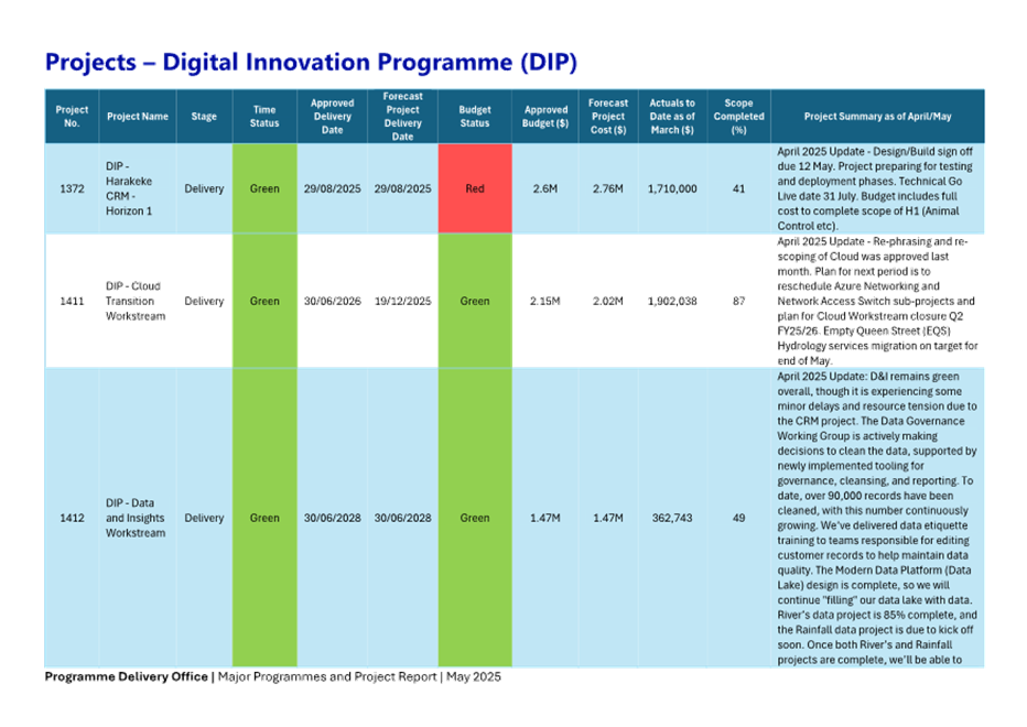 A screen shot of a chart

AI-generated content may be incorrect.