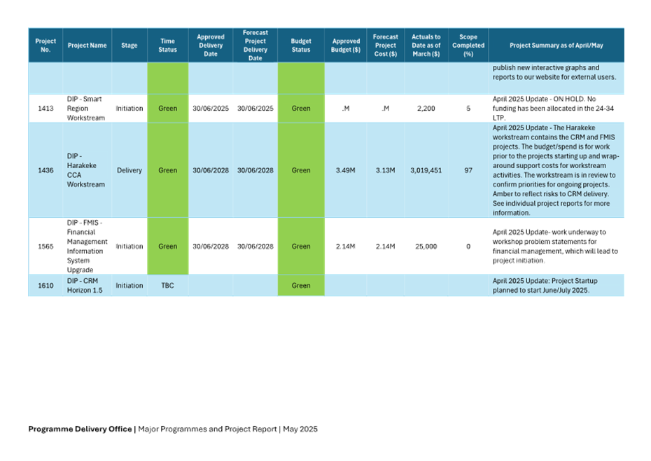 A blue and green chart with white text

AI-generated content may be incorrect.