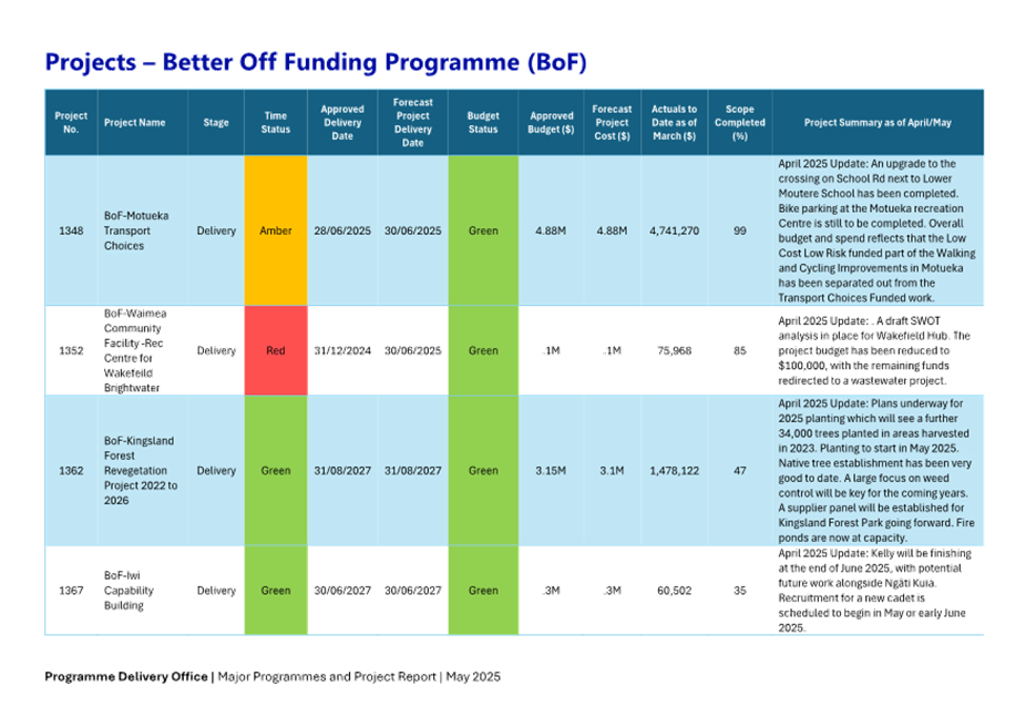 A screen shot of a chart

AI-generated content may be incorrect.