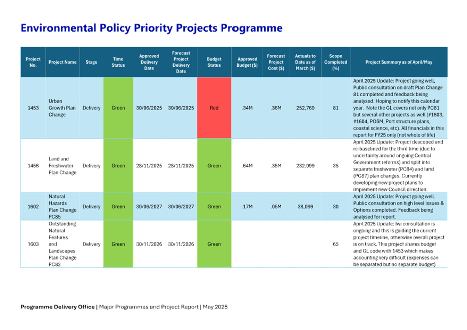 A screen shot of a chart

AI-generated content may be incorrect.