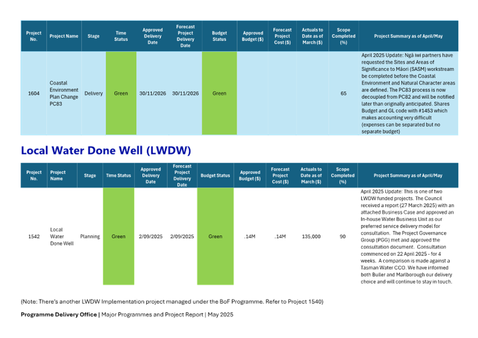 A screenshot of a computer screen

AI-generated content may be incorrect.