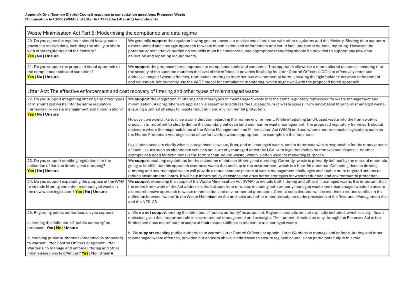 A close-up of a document

AI-generated content may be incorrect.