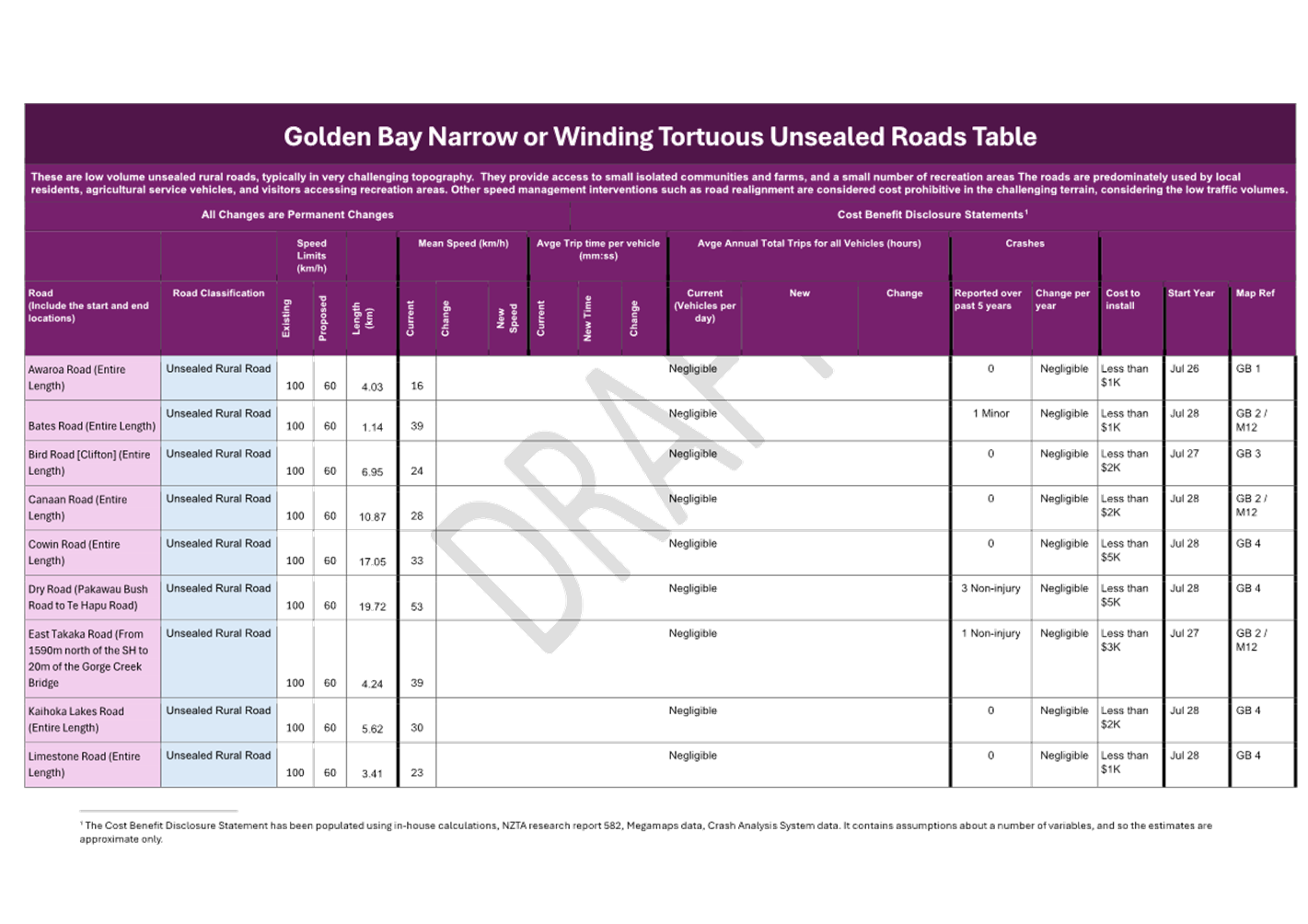 A purple and white table with text

AI-generated content may be incorrect.