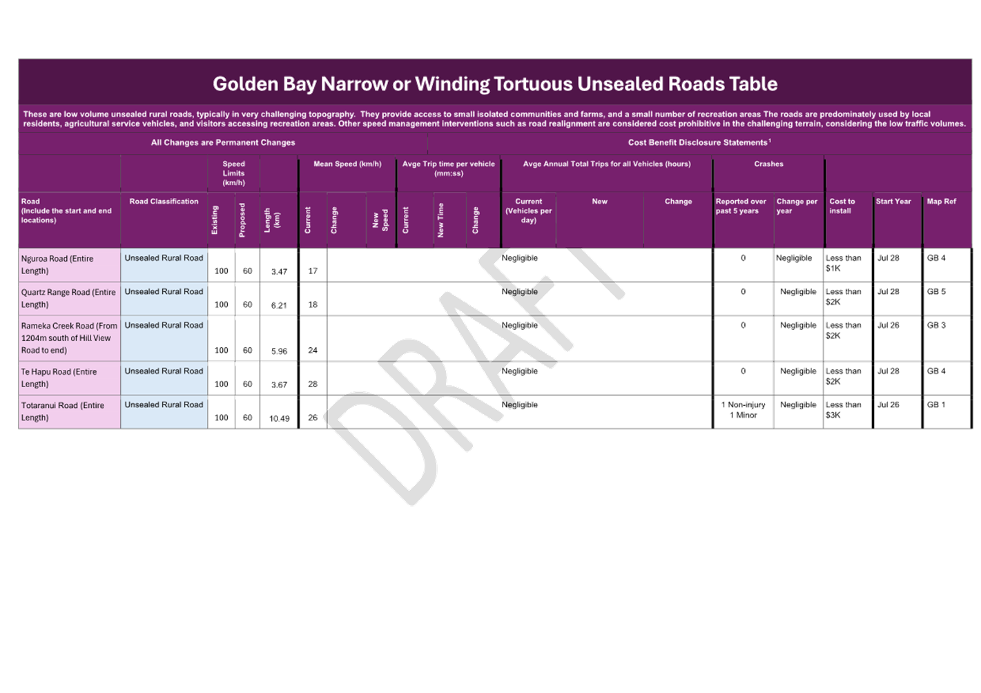 A purple and white table with text

AI-generated content may be incorrect.