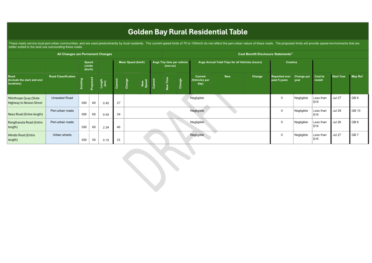 A green and white rectangular table

AI-generated content may be incorrect.