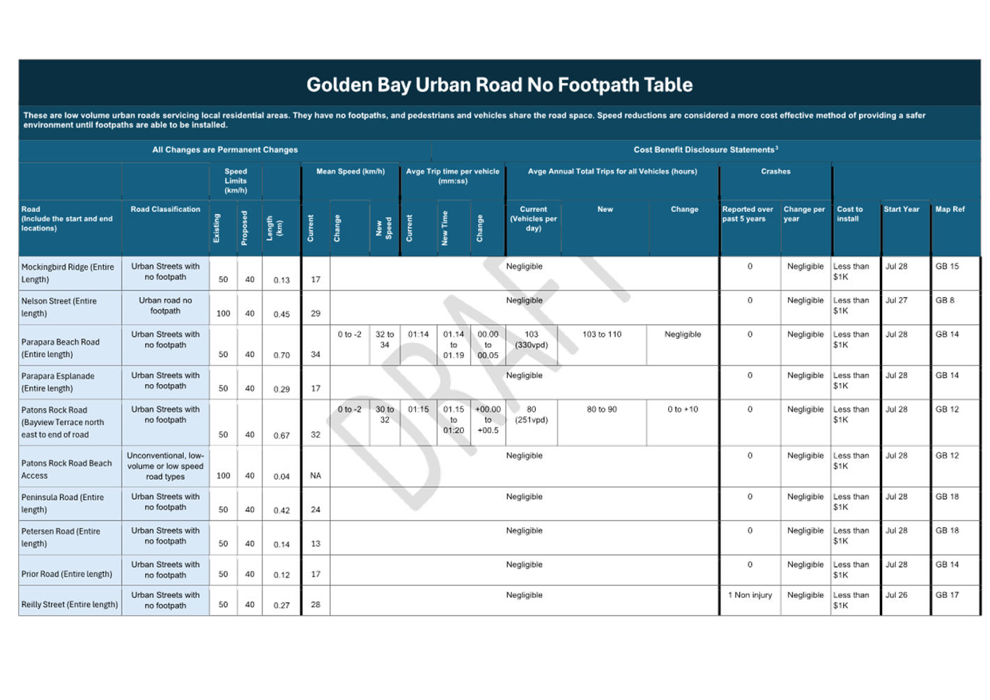 A blue and white table with text

AI-generated content may be incorrect.