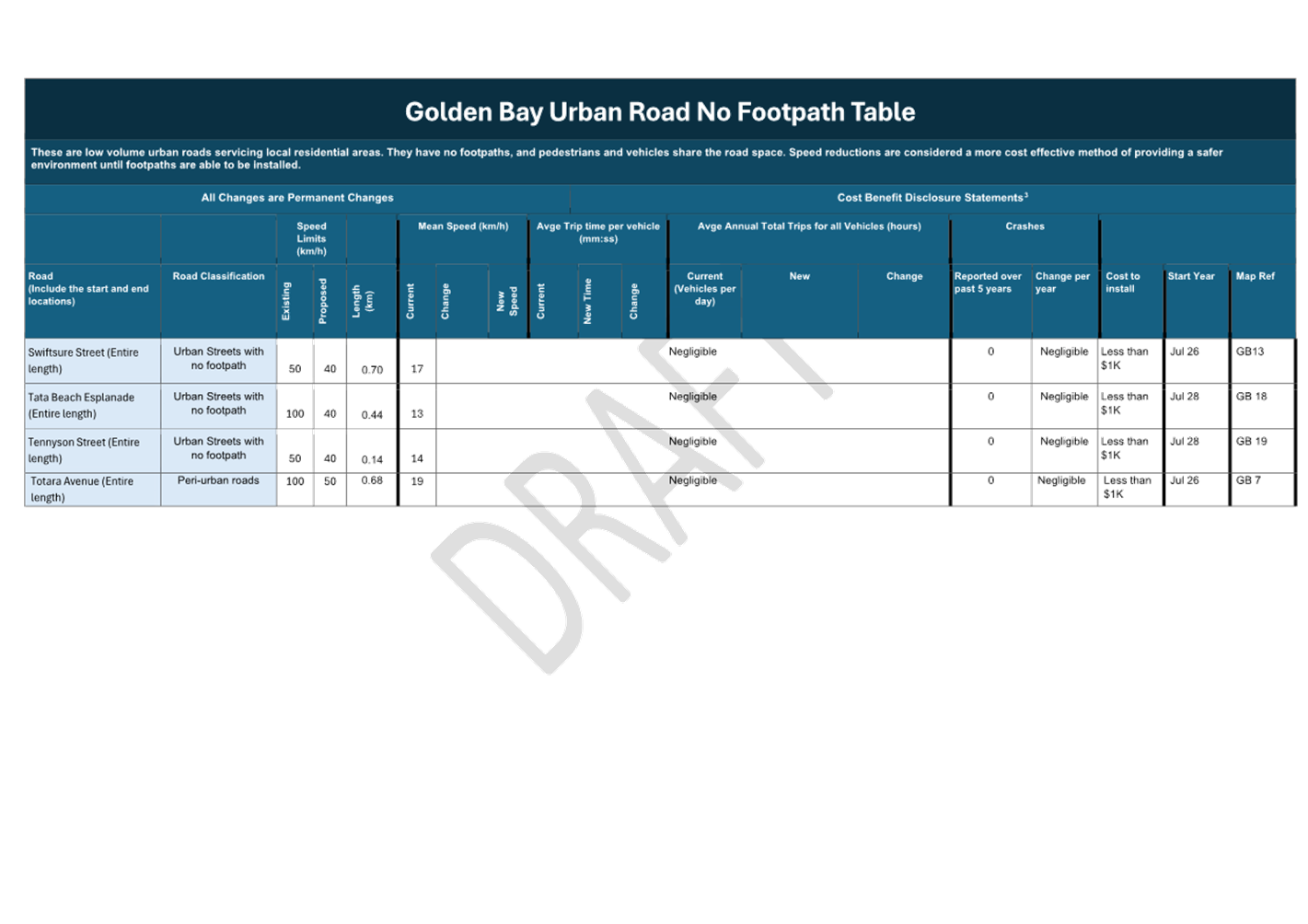 A blue and white table with text

AI-generated content may be incorrect.