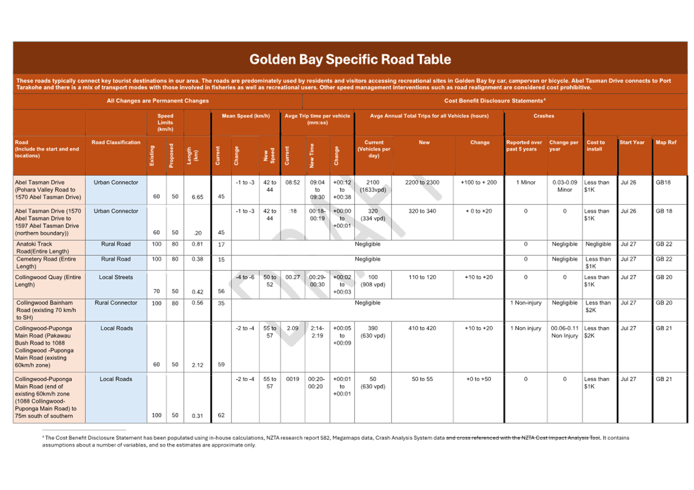 A road table with text and numbers

AI-generated content may be incorrect.