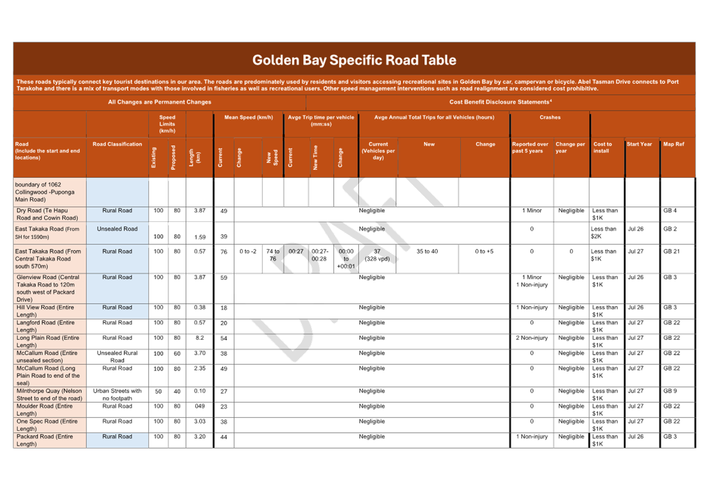 A road table with text and images

AI-generated content may be incorrect.